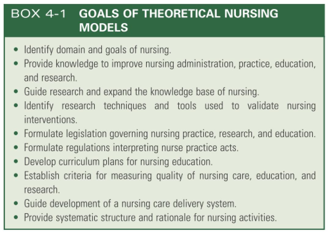 GOALS OF THEORETICAL NURSING MODELS