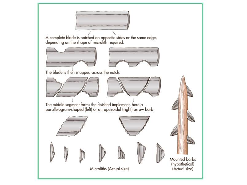 Microlith production. 