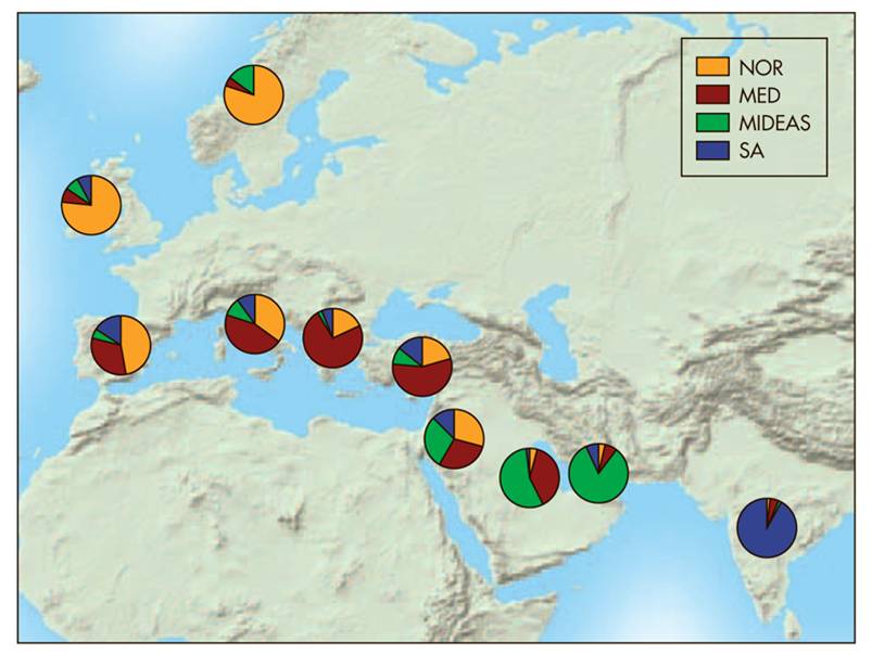 Biogeographical ancestry.