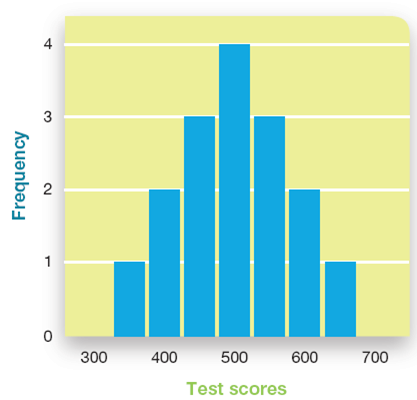 Graphing Psychological Data 