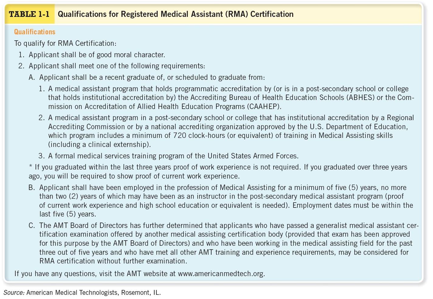 Qualifications of Certified Medical Administrative Specialist