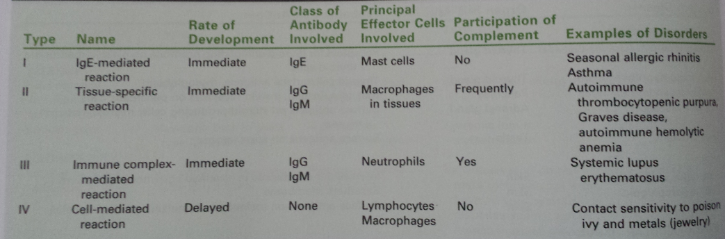 Cellular Mechanisms