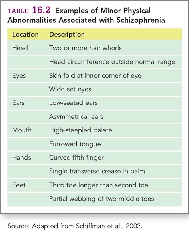 Examples of Minor Physical Abnormalities Associated with Schizophrenia