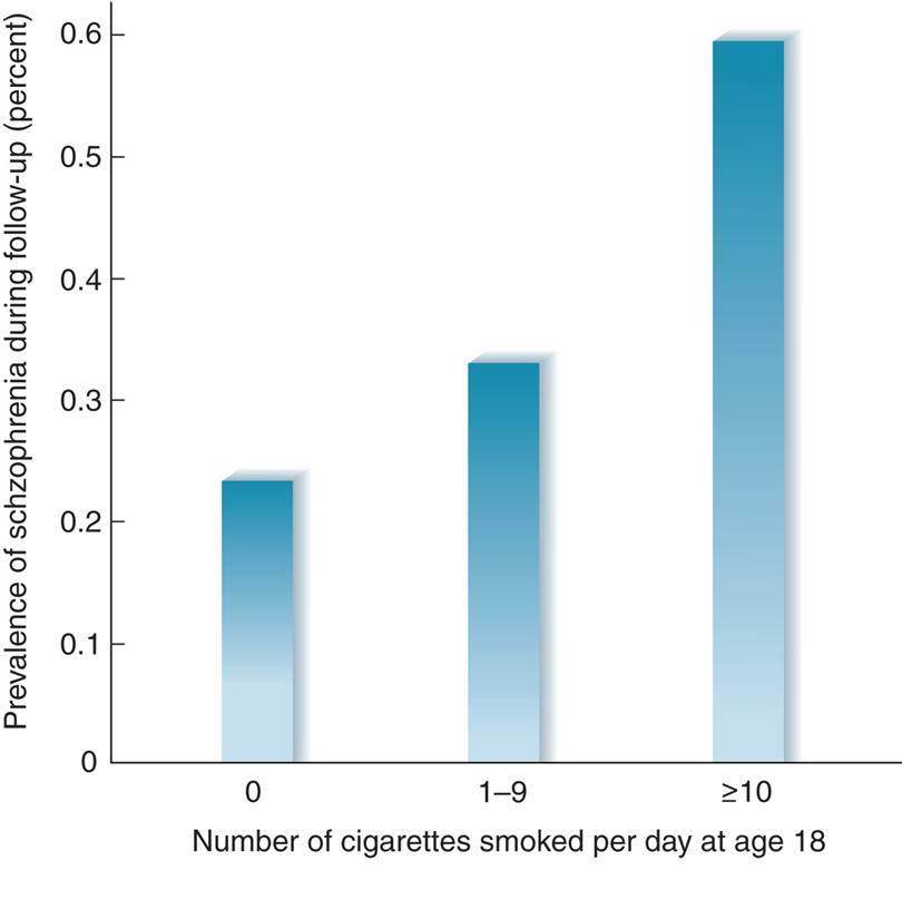 Smoking and Schizophrenia 