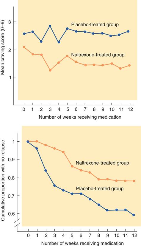 Naltrexone as a Treatment for Alcoholism 