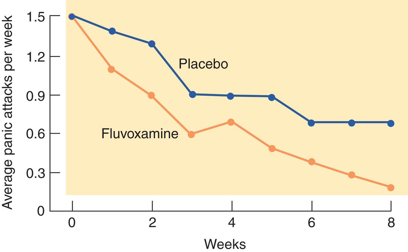 D-Cycloserine and Anxiety Disorders