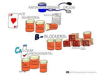 ACE, Ca channel blockers