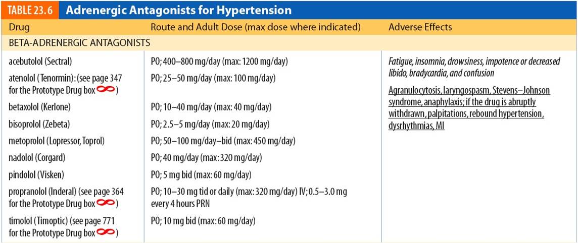 Adrenergic Antagonists for Hypertension