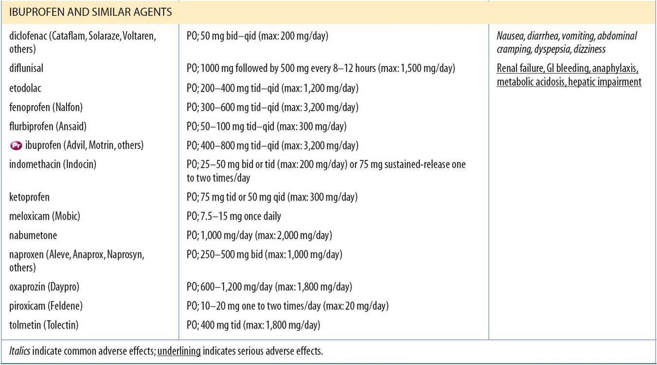 Selected Nonsteroidal Anti-Inflammatory Drugs