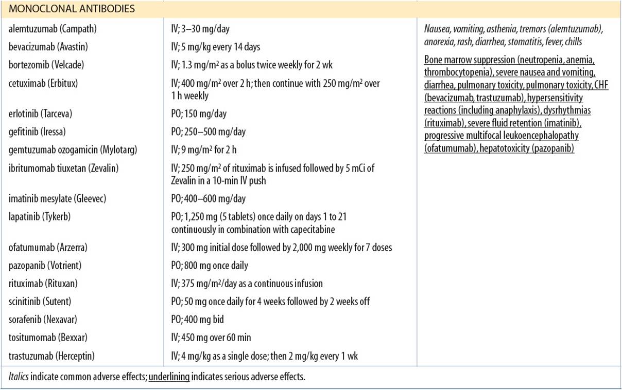 Selected Biologic Response Modifiers and Miscellaneous Antineoplastics