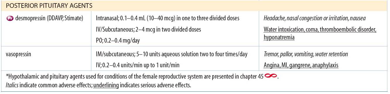 Selected Hypothalamic and Pituitary Agents