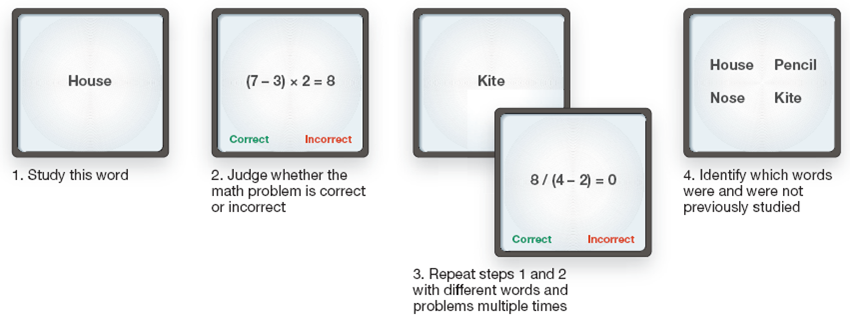 A Memory Task for Intelligence Testing 