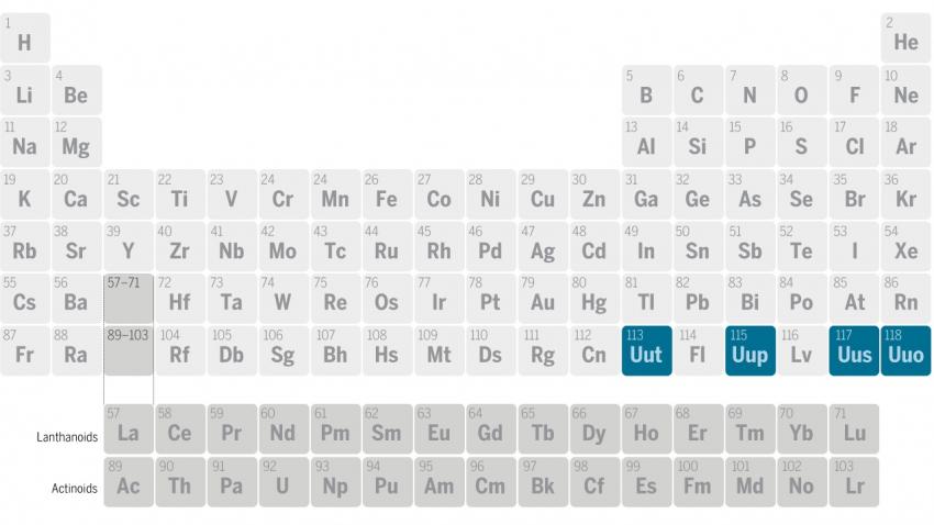 Latest Periodic Table