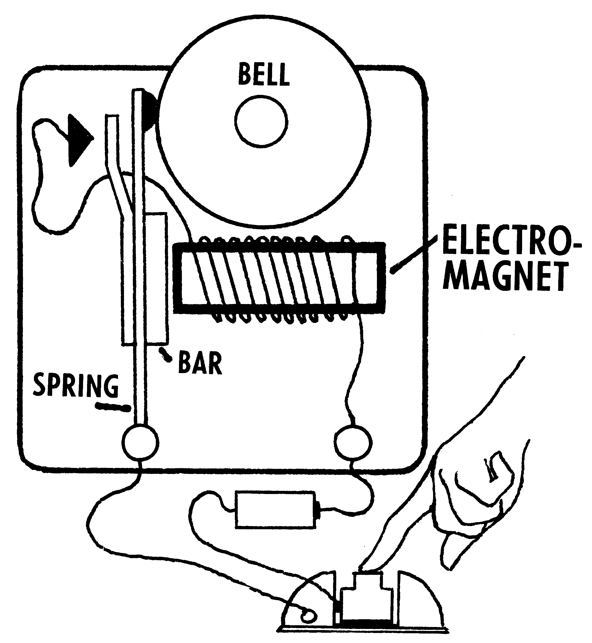 electromagnet