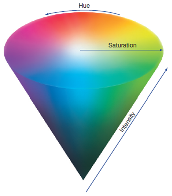 Hue, Intensity, and Saturation 