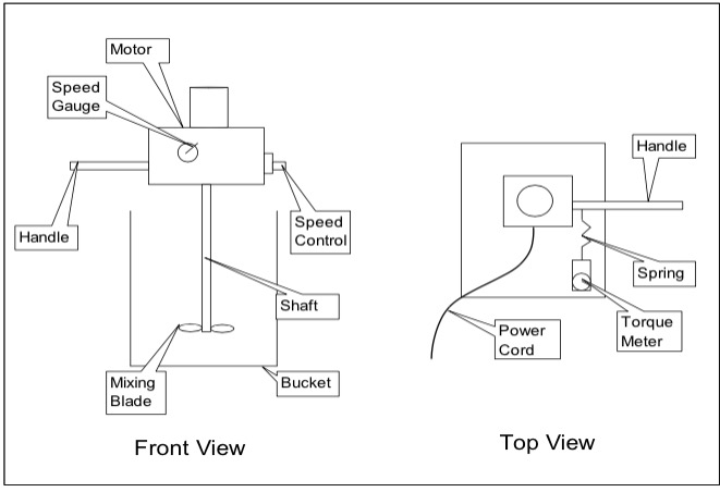 Mixing schematic Diagram CHE 415 unit operations experiment apparatus