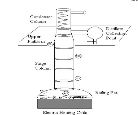 Electric Heating Coil Rectification