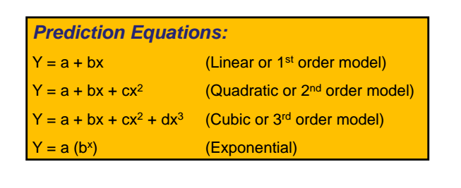 Regression Analysis