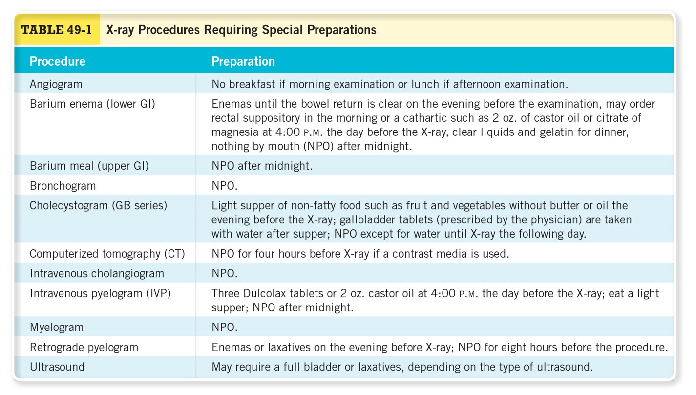 X-Ray Procedures Requiring Special Preparations 