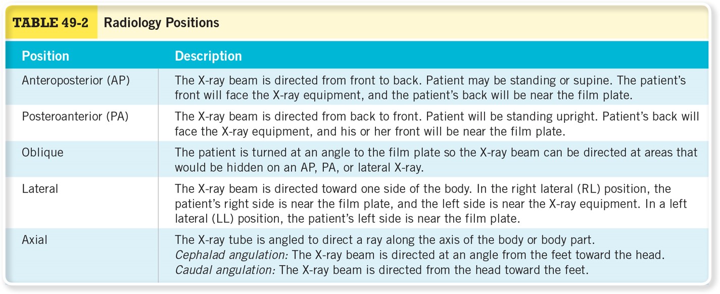 Radiology Positions 