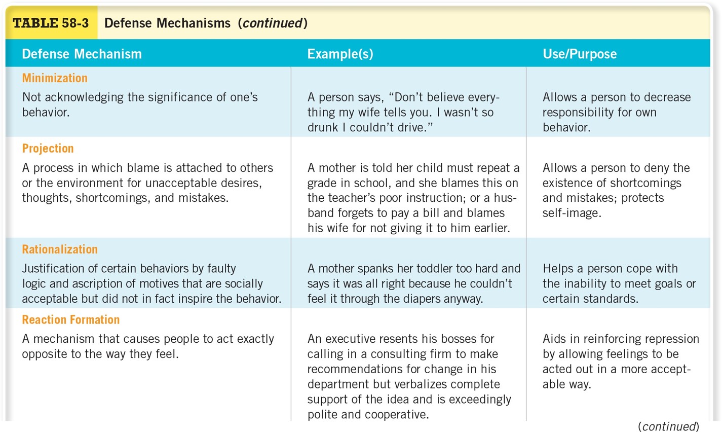 Defense Mechanisms Cont. 