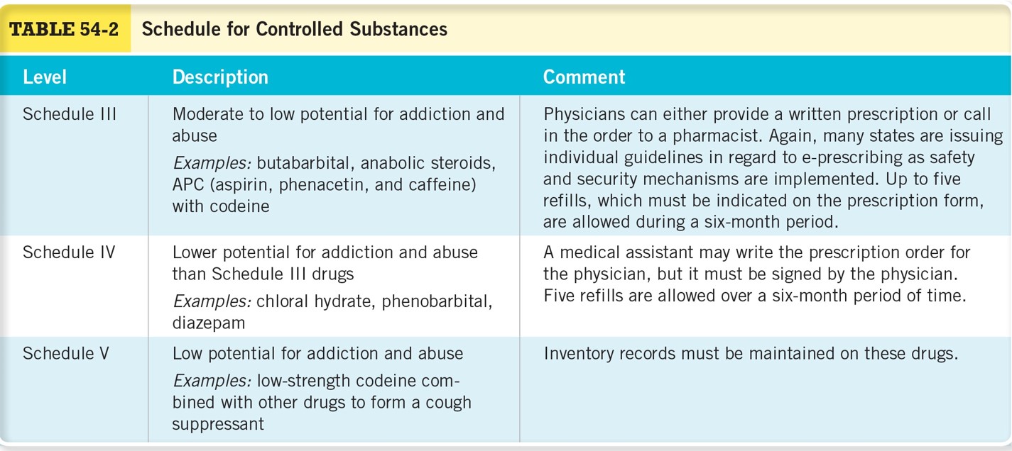 Schedule for Controlled Substances Cont 