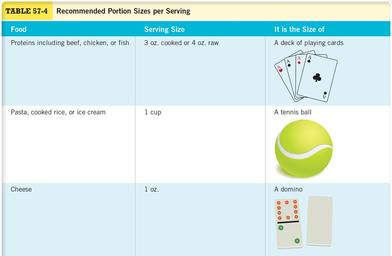 Recommended Portion Sizes per Serving 