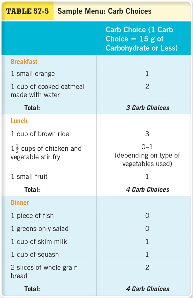 Sample Menu: Carb Choices 