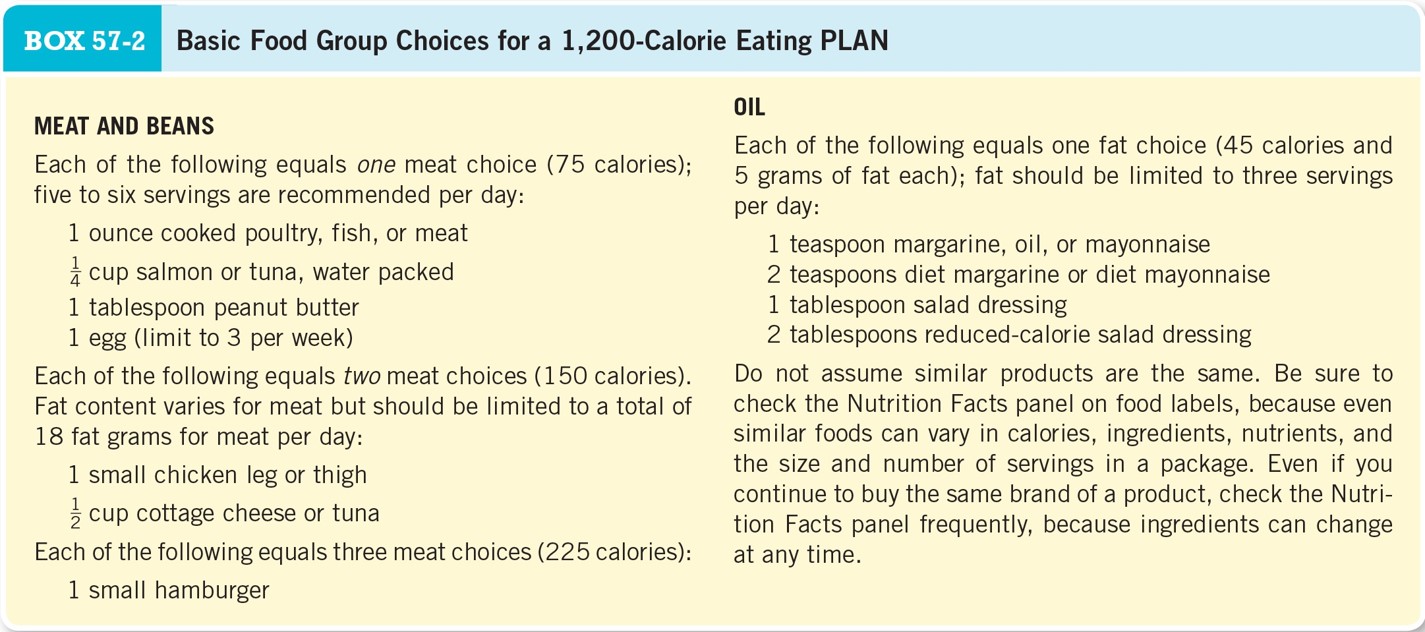 Basic Food Group Choices for a 1,200 Calorie Eating Plan 