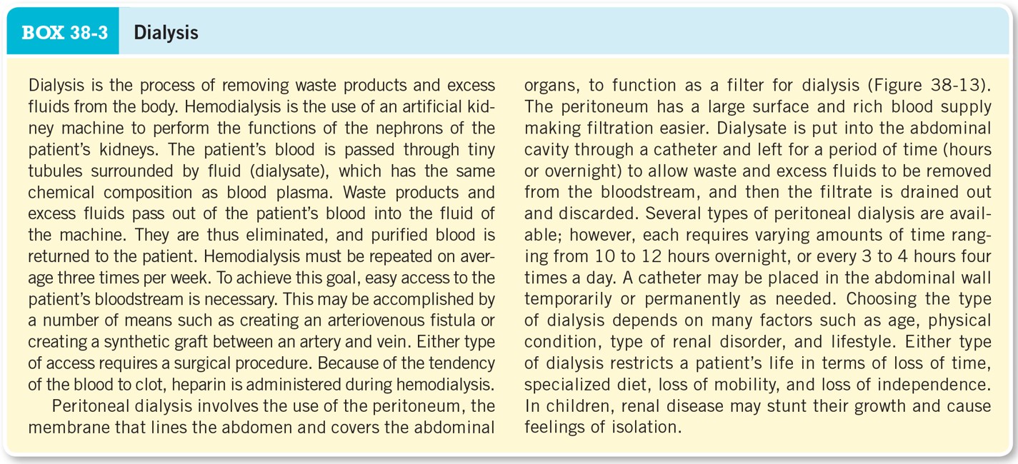 Dialysis