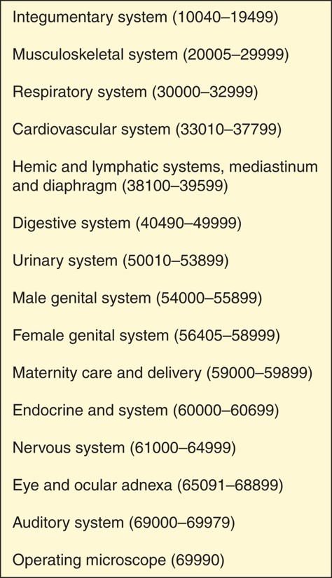 Subsections within the surgery section.