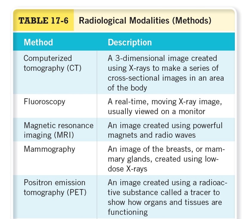 Radiological Modalities (Methods)