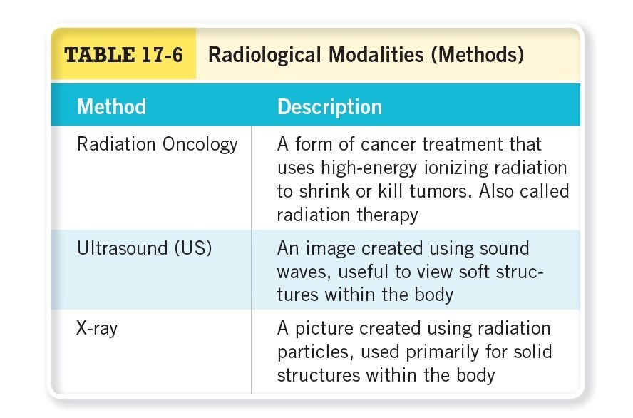 Radiological Modalities (Methods) Cont. 