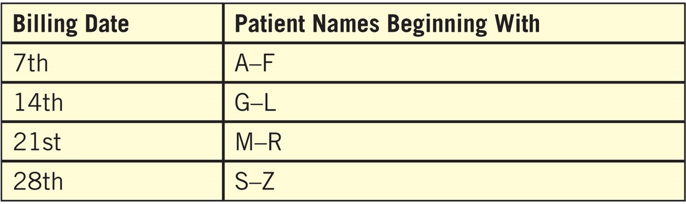 Example of a cycle billing schedule.