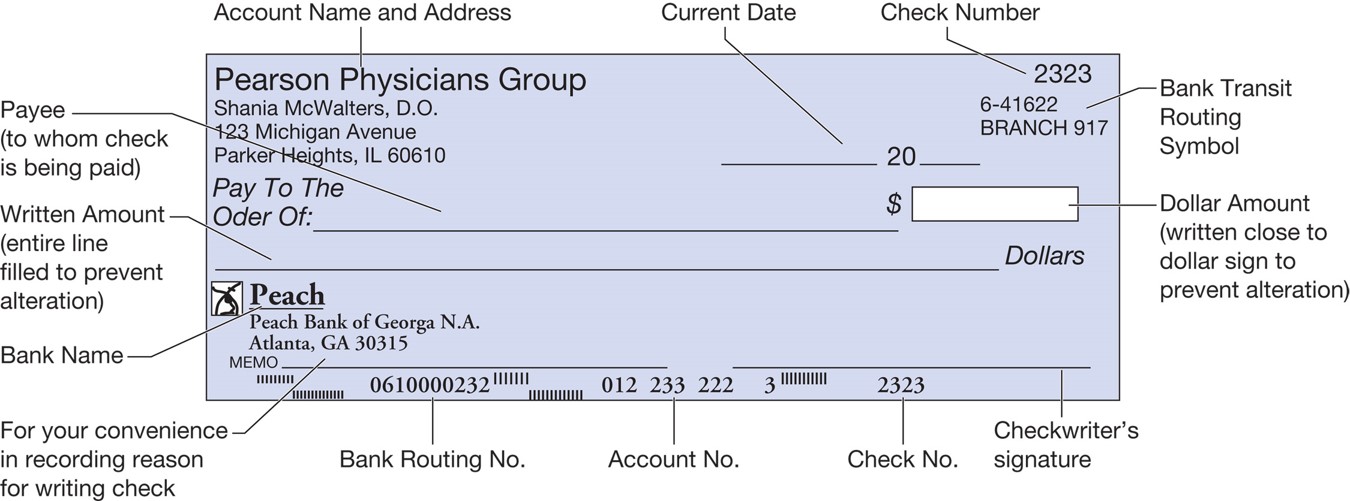 Labeled parts of a check.