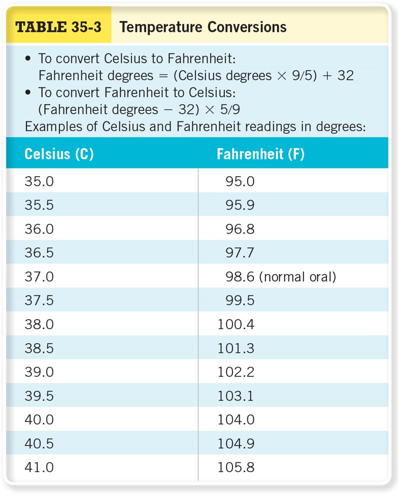 Temperature Conversions 