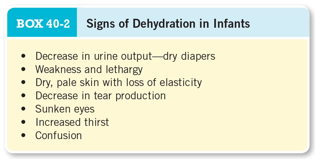 Signs of Dehydration in Infants 