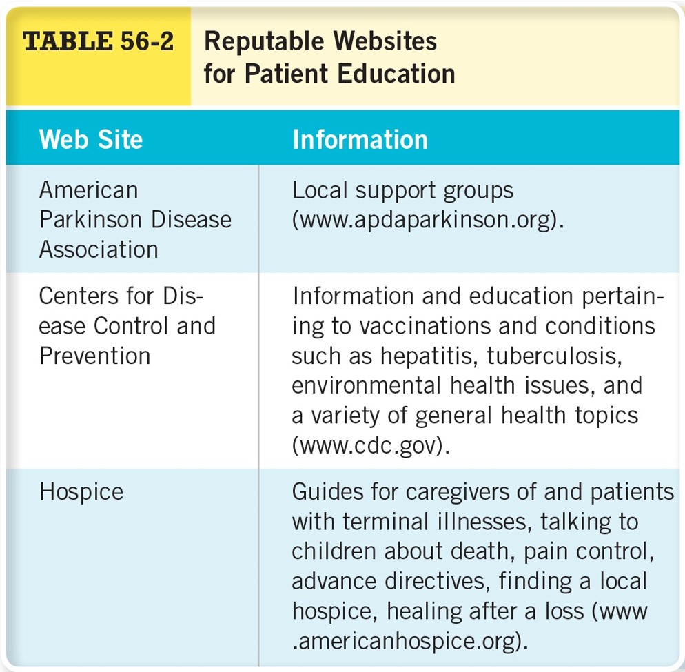 Reputable Websites for Patient Education Cont. 