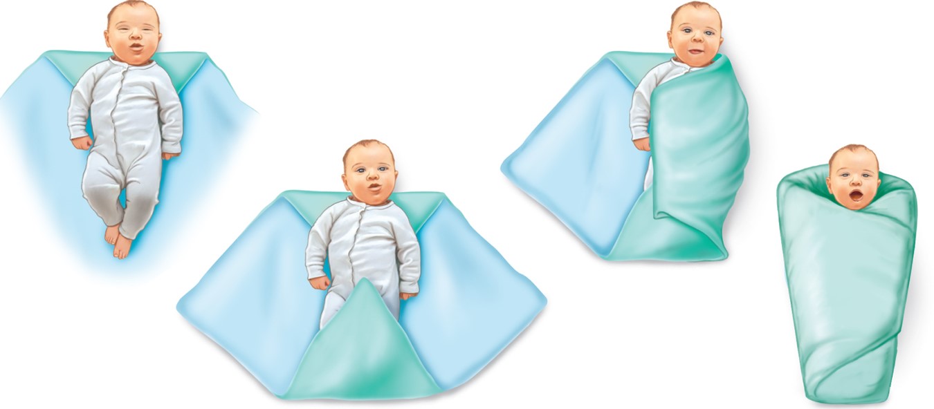 Wrapping an Infant or Small Child