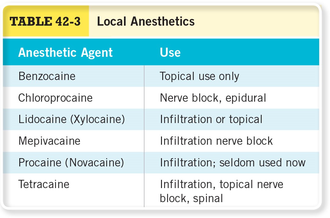 Local Anesthetics 