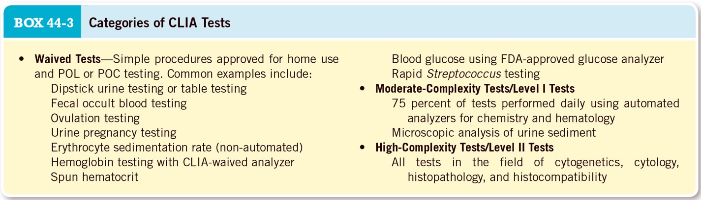 Categories of CLIA Tests 