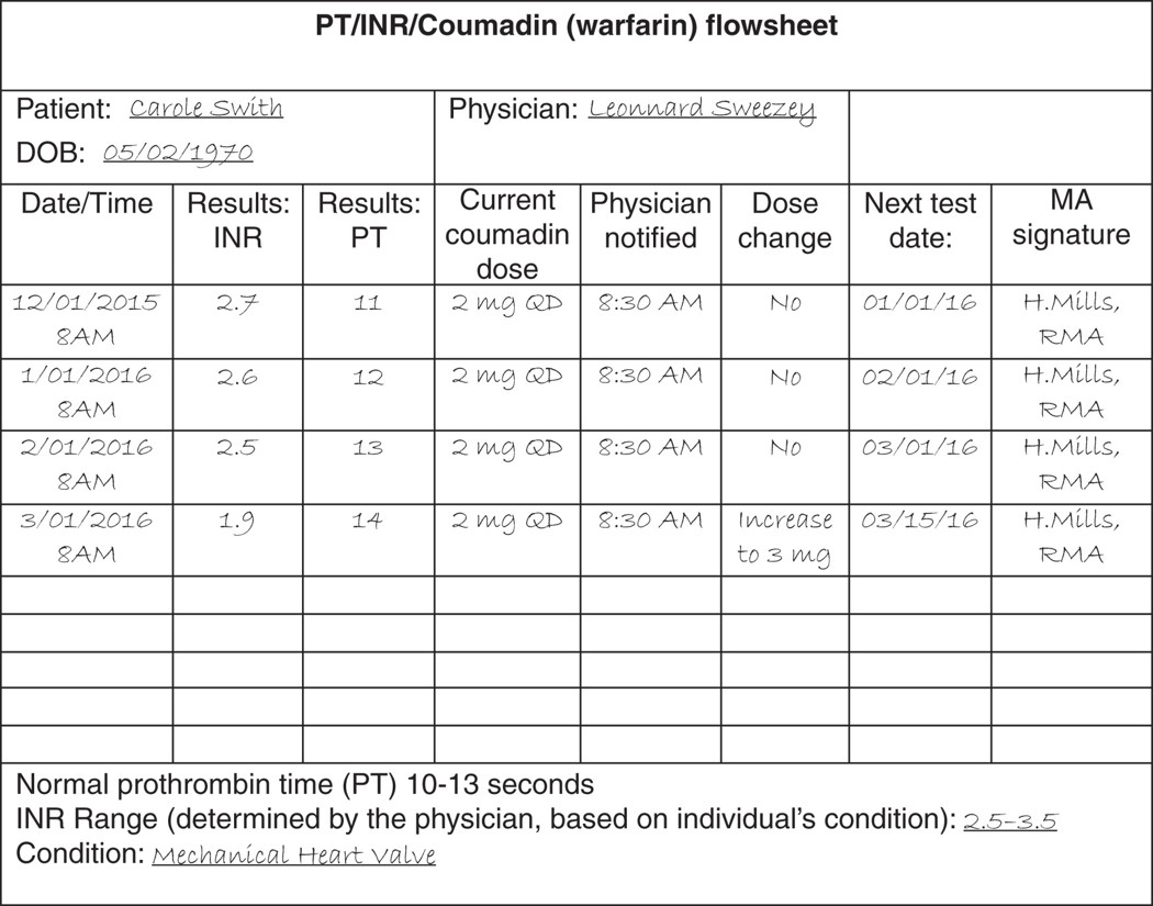 A sample flow sheet.