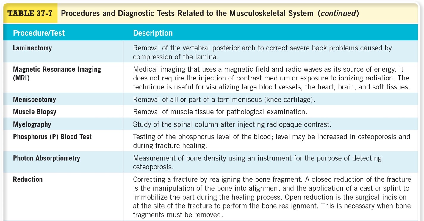 Procedures for Diagnostic Tests Related to the Musculoskeletal system 