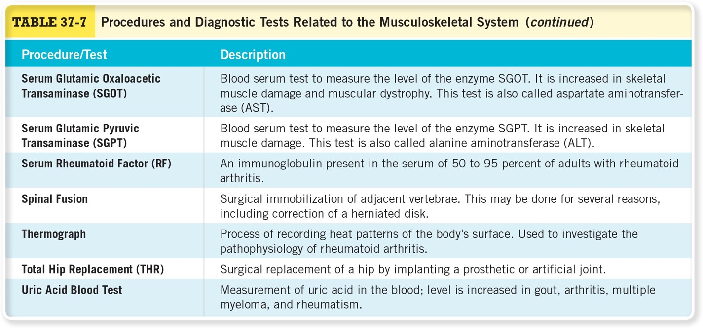 Procedures for Diagnostic Tests Related to the Musculoskeletal system 