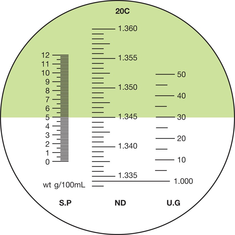 Measuring the Specific Gravity of Urine with a Refractometer