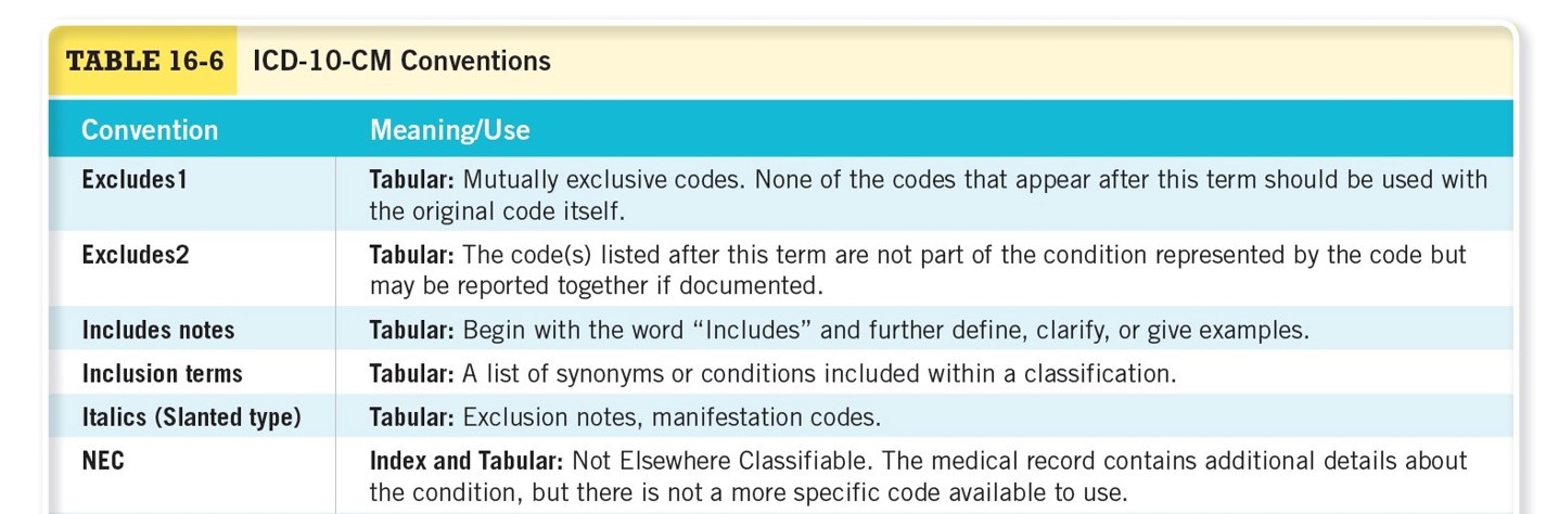 ICD-10-CM Conventions 