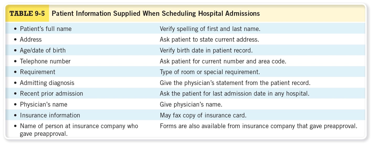 Patient Information Supplied When Scheduling Hospital Admissions