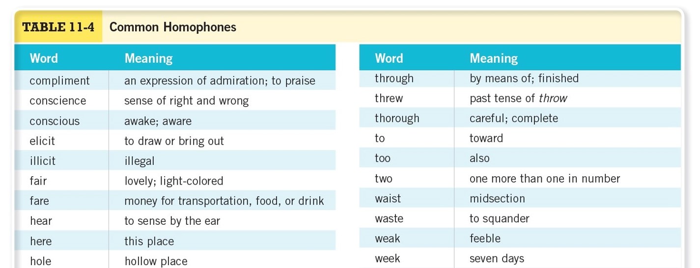 Common Homophones 