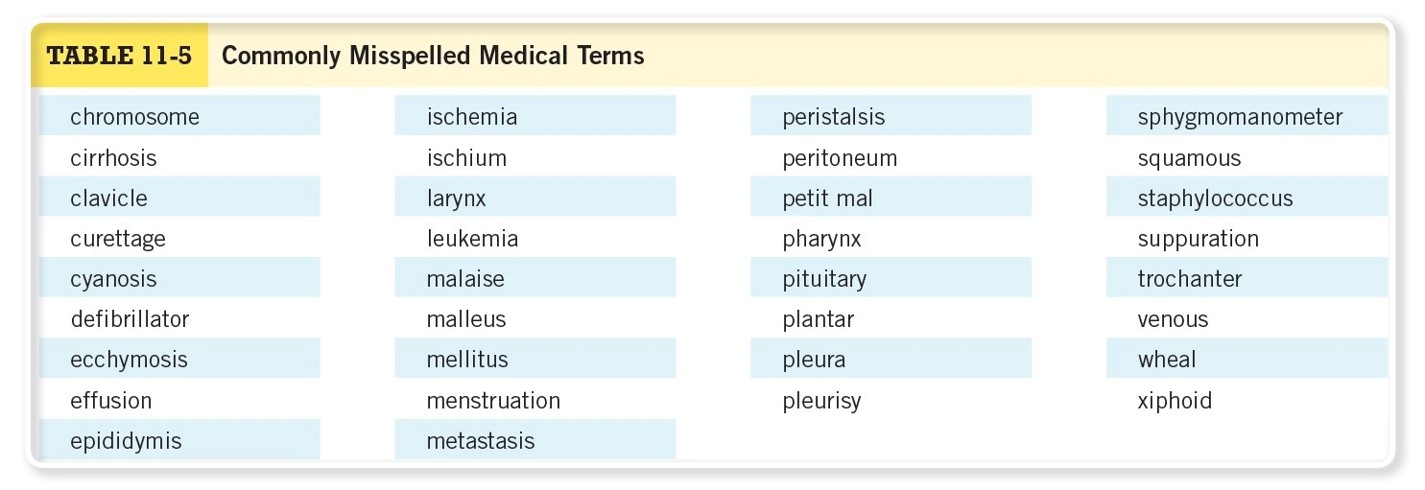 Commonly Misspelled Medical Terms 