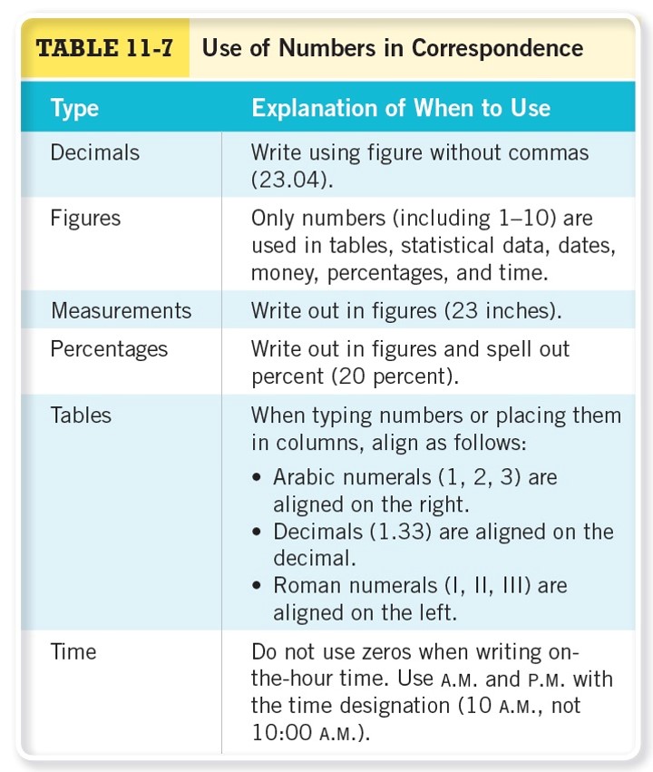 Use of Numbers in Correspondence 